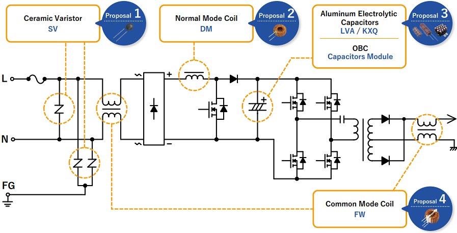 Chemi-Con Onboard Charger (OBC) Applications